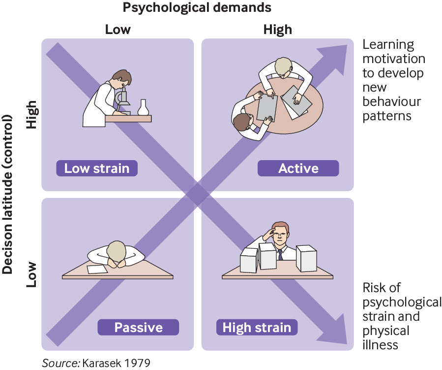 Why junior doctors need more autonomy | The BMJ
