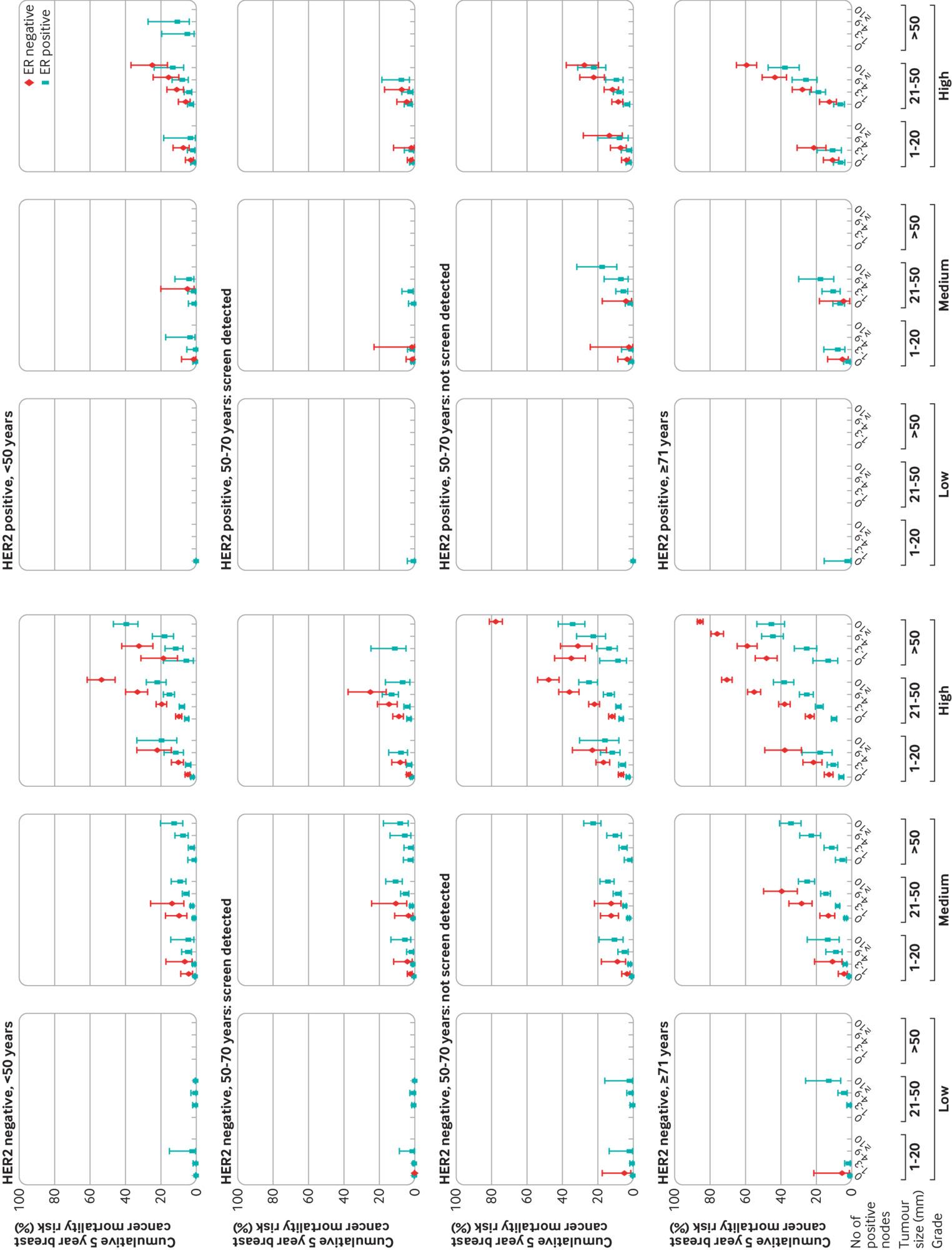 Breast cancer mortality in 500 000 women with early invasive breast ...