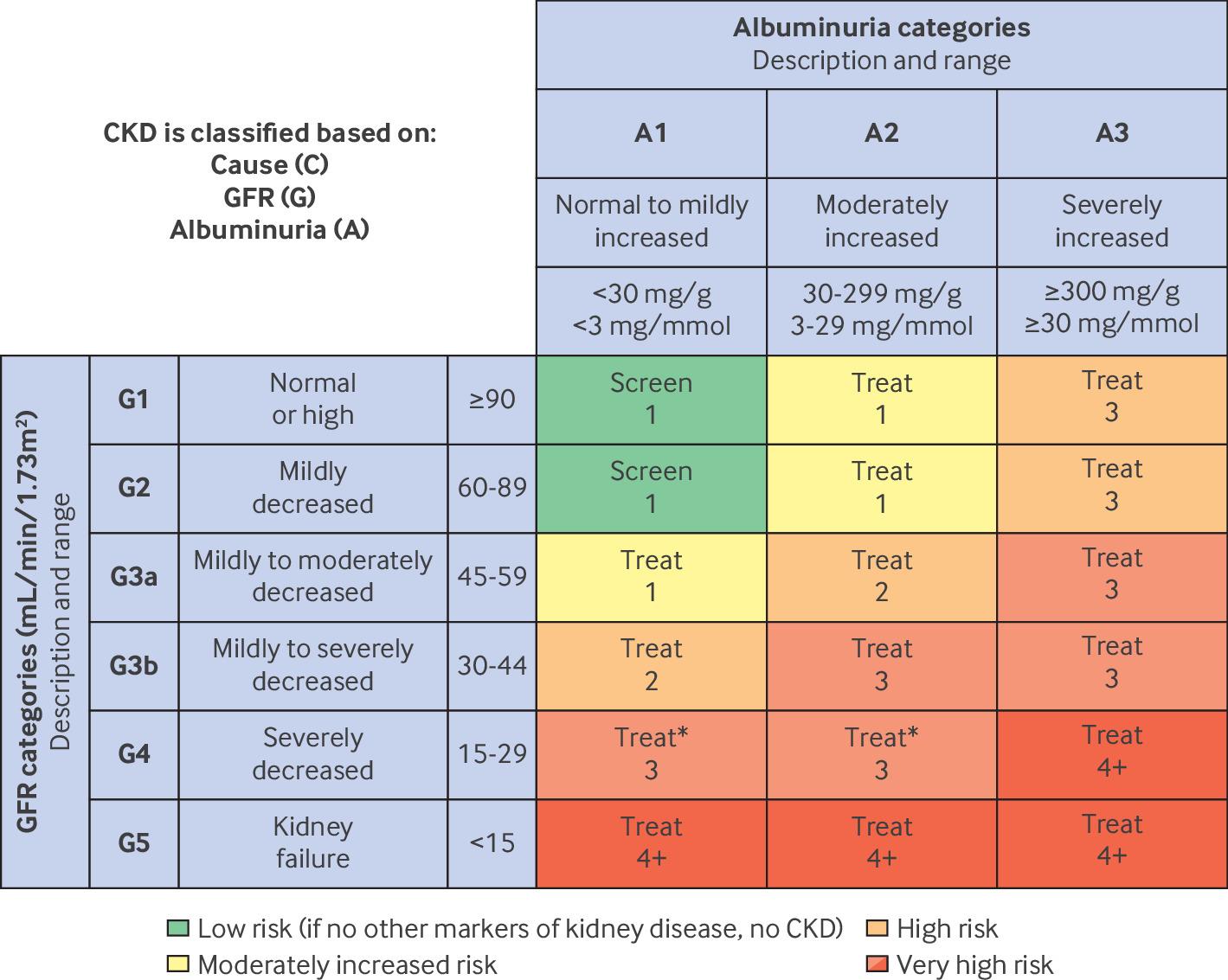 glutathione albuminuria Testing in Hypertension and Diabetes: An Individual-Participant Data Meta-Analysis in a Global Consortium Efficacy and Safety of Glutathione