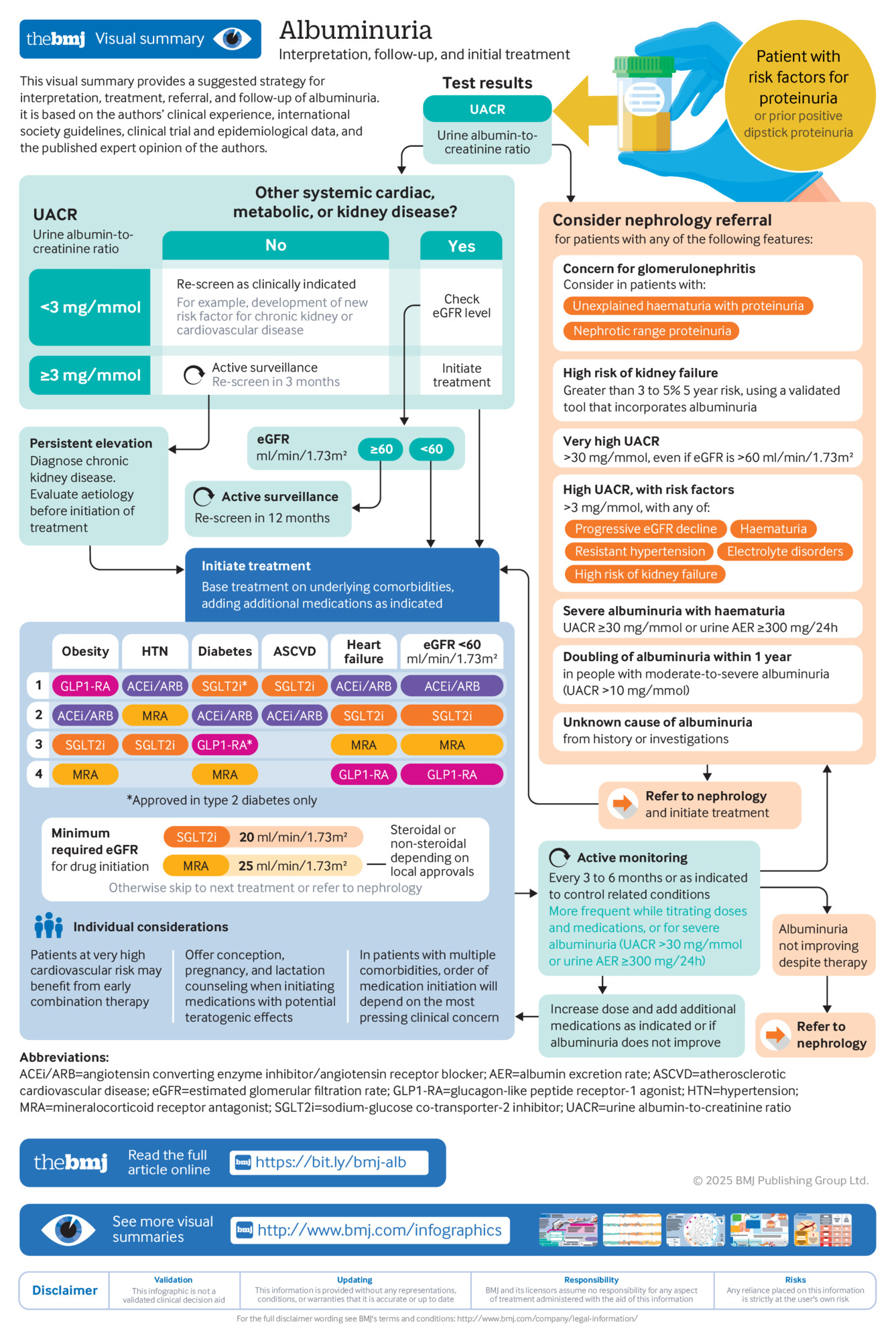 Assessment and management of albuminuria in adults