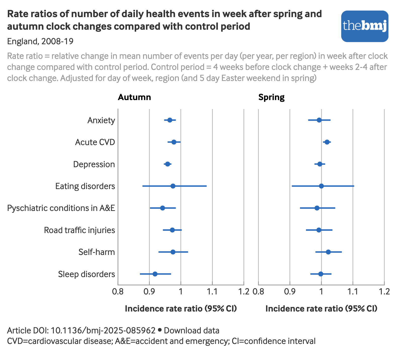 Acute effects of daylight saving time clock changes on mental and ...