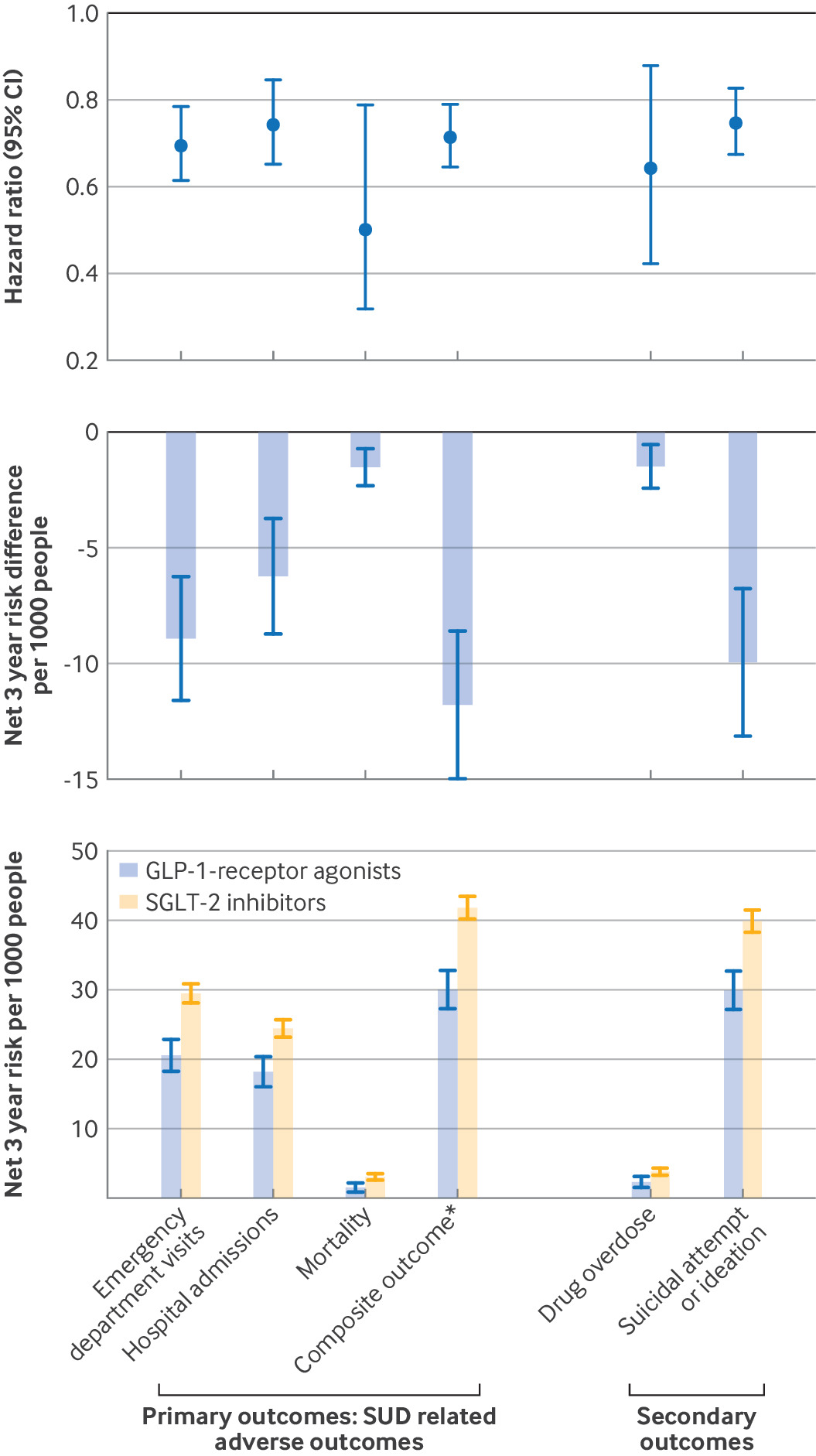 glp 1 agonist mechanism A Closer Look at the Dermatological Profile of GLP-1 Agonists