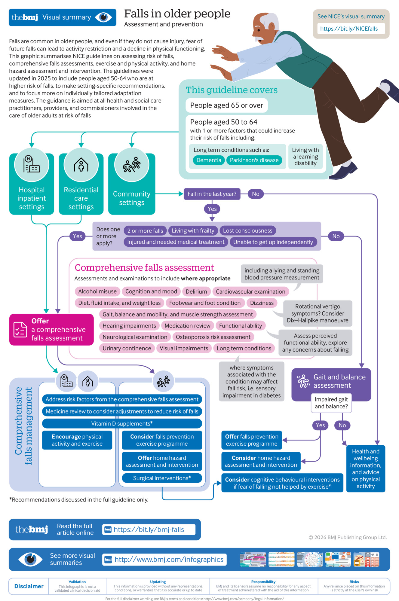 Assessment and prevention of falls in older people and in people 50 and ...