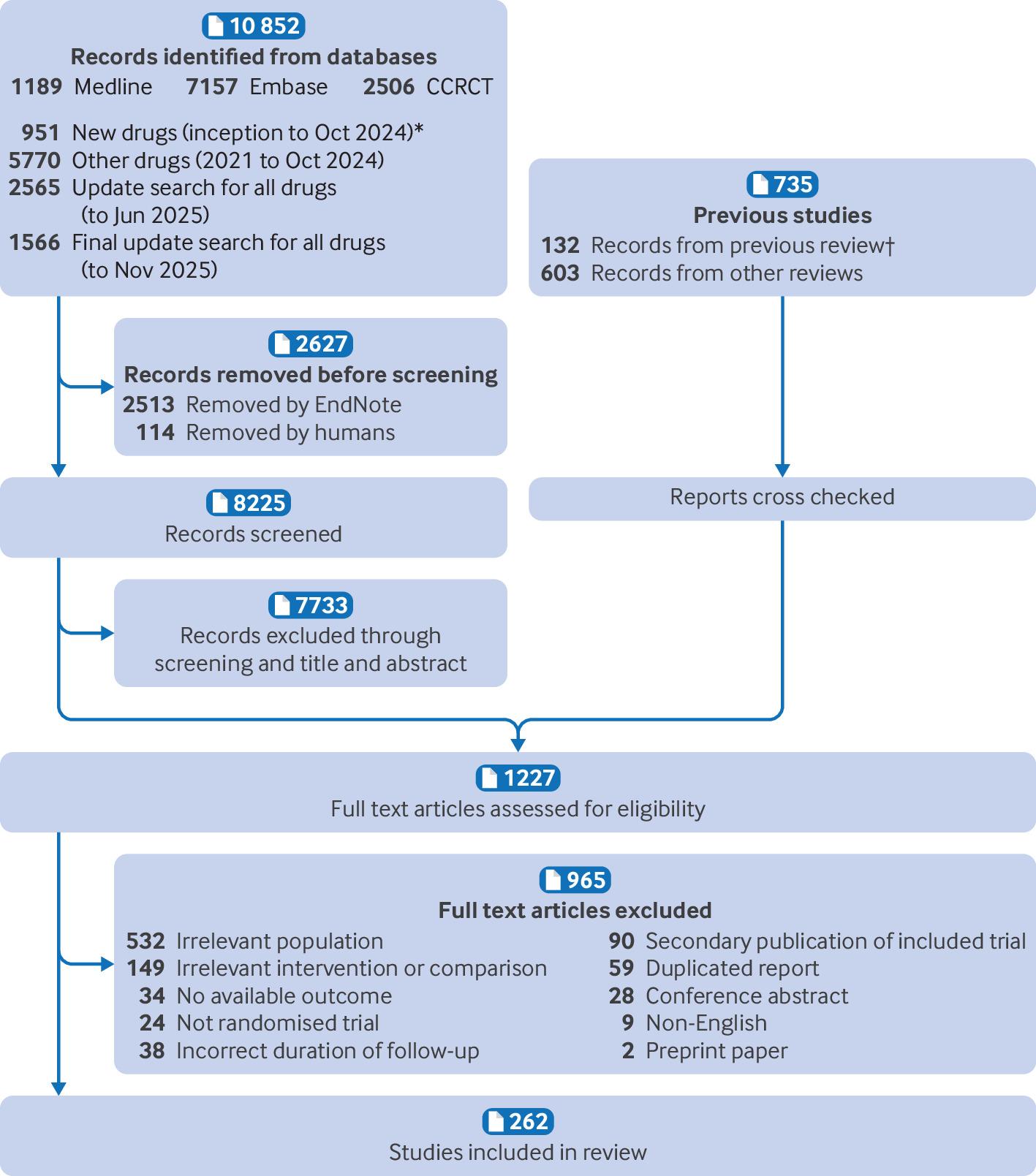 Network Analysis Plot Comparative effects of drugs for adults with overweight or obesity ...